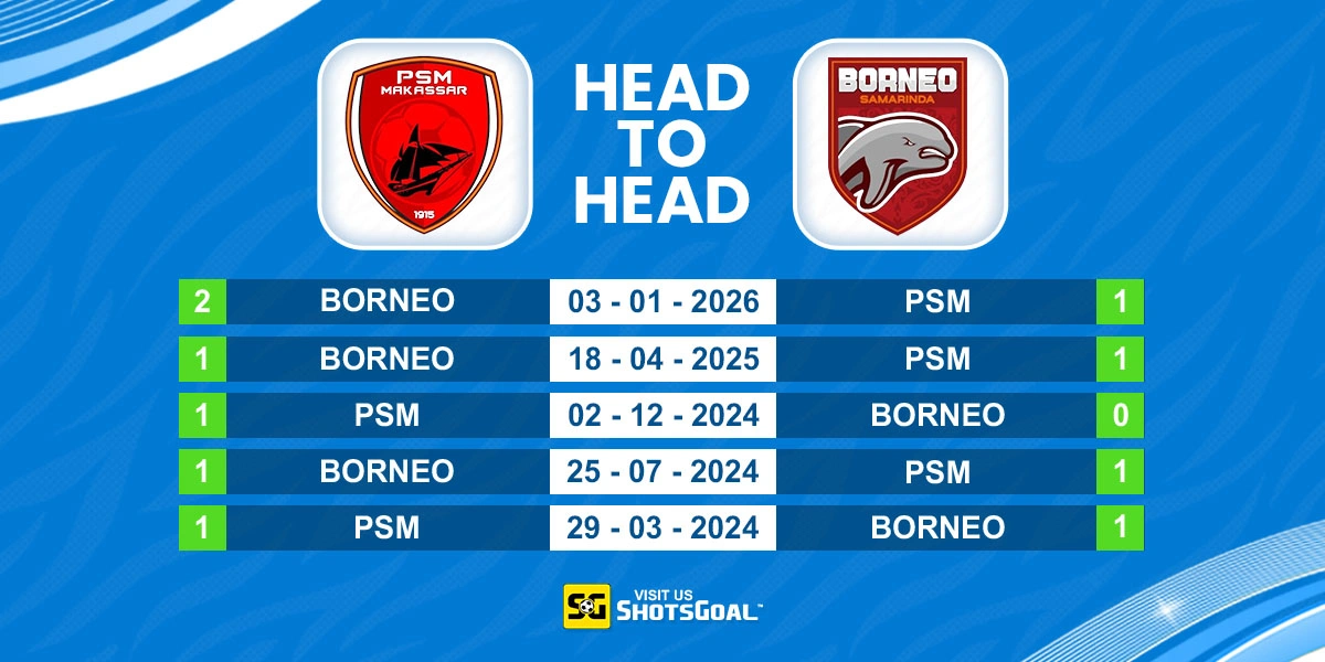 Head to Head PSM vs Borneo