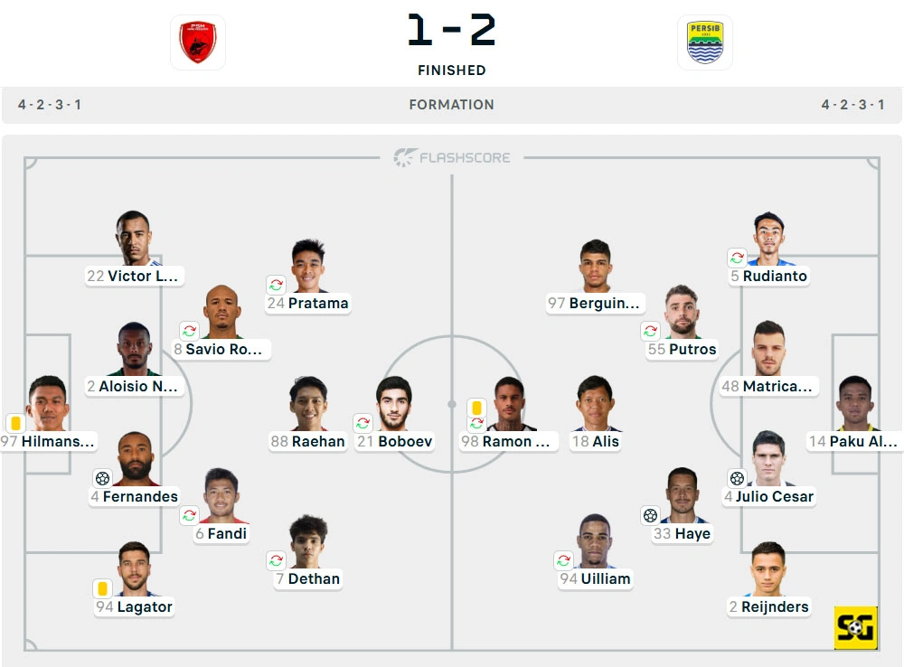 Line-Up PSM vs. Persib