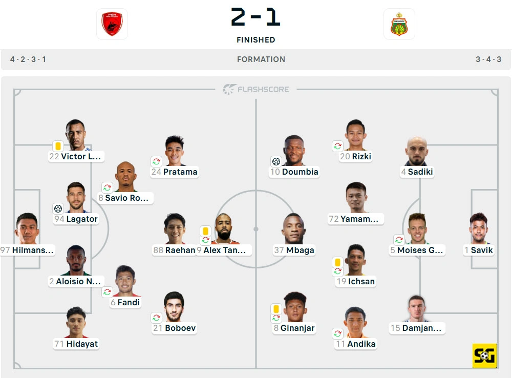 Line-Up PSM vs. Bhayangkara