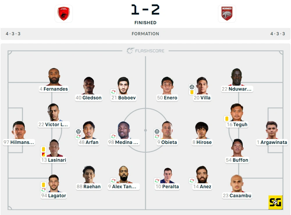 Line-Up PSM vs. Borneo