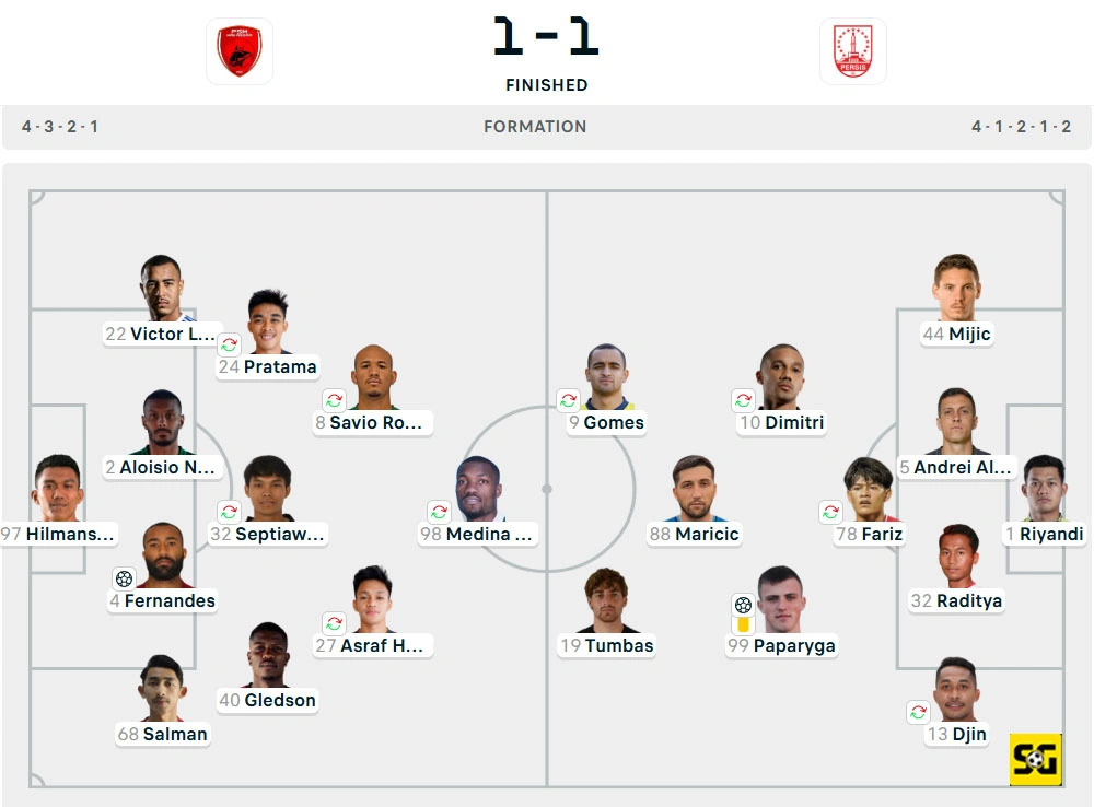 Line-Up PSM vs. Persis