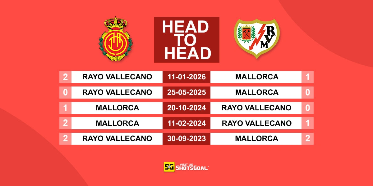 Head to Head Mallorca vs Rayo Vallecano