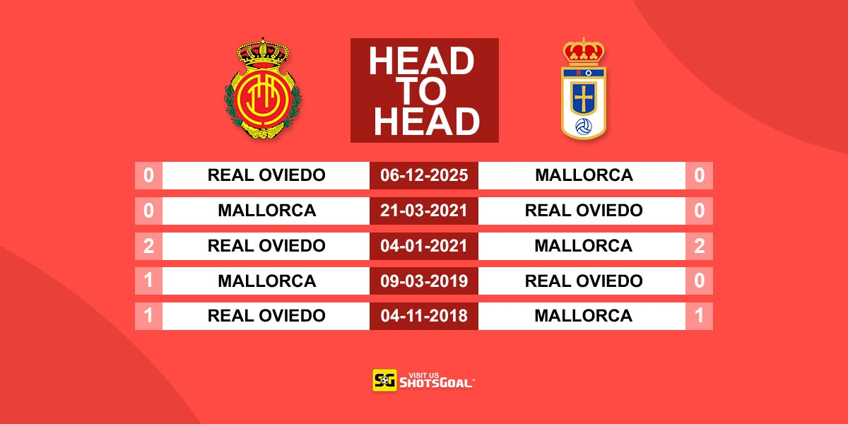 Head to Head Mallorca vs Oviedo