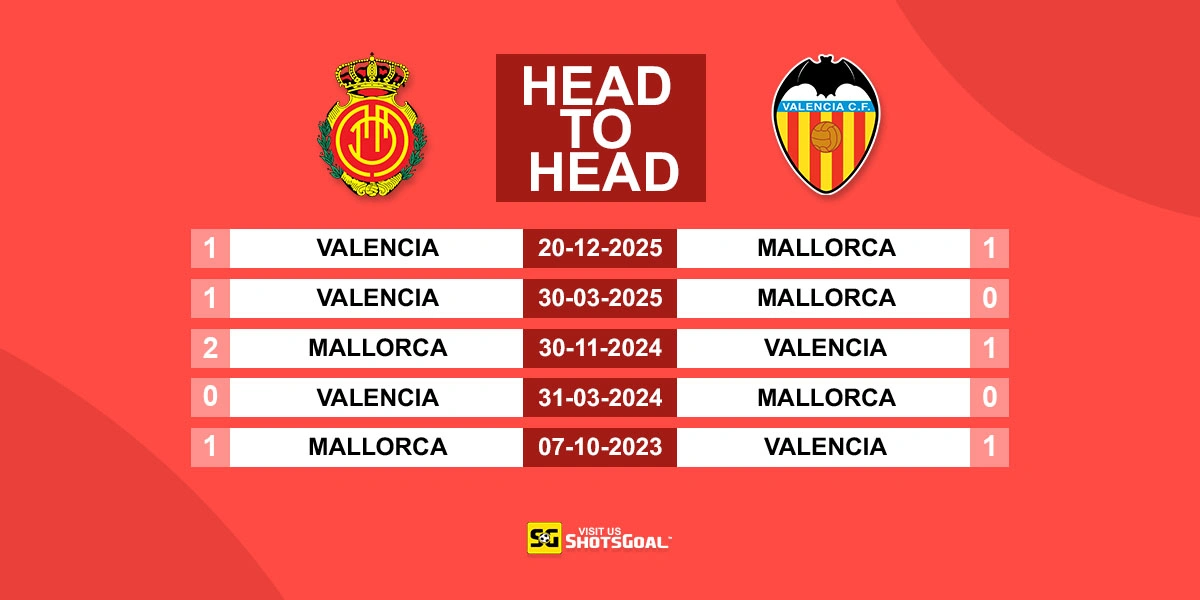 Head to Head Mallorca vs Valencia