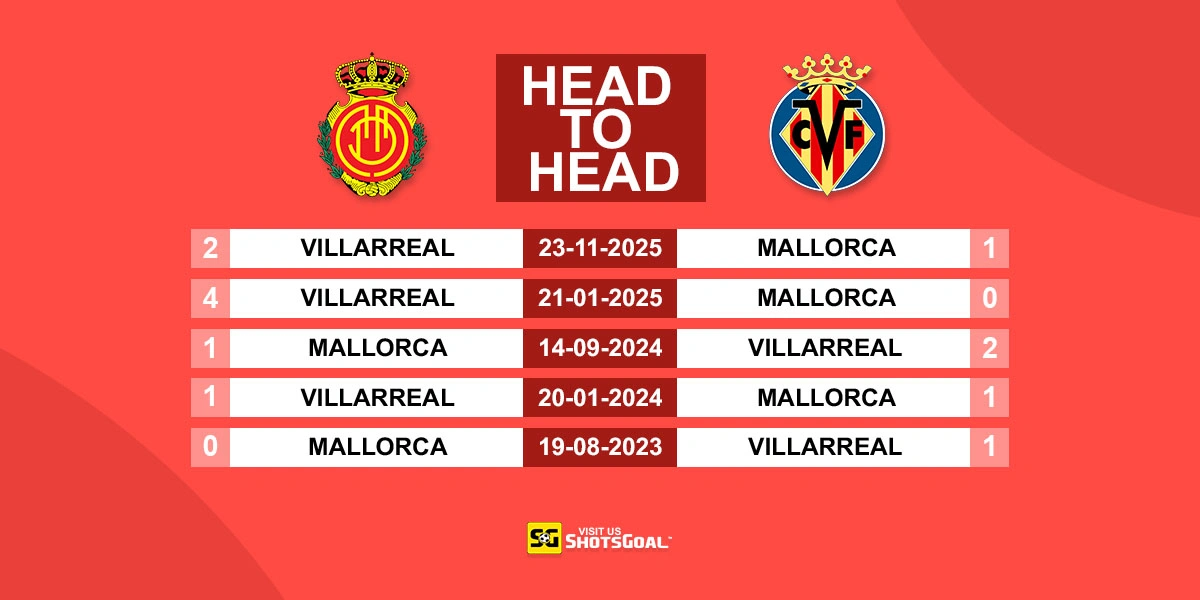 Head to Head Mallorca vs Villarreal