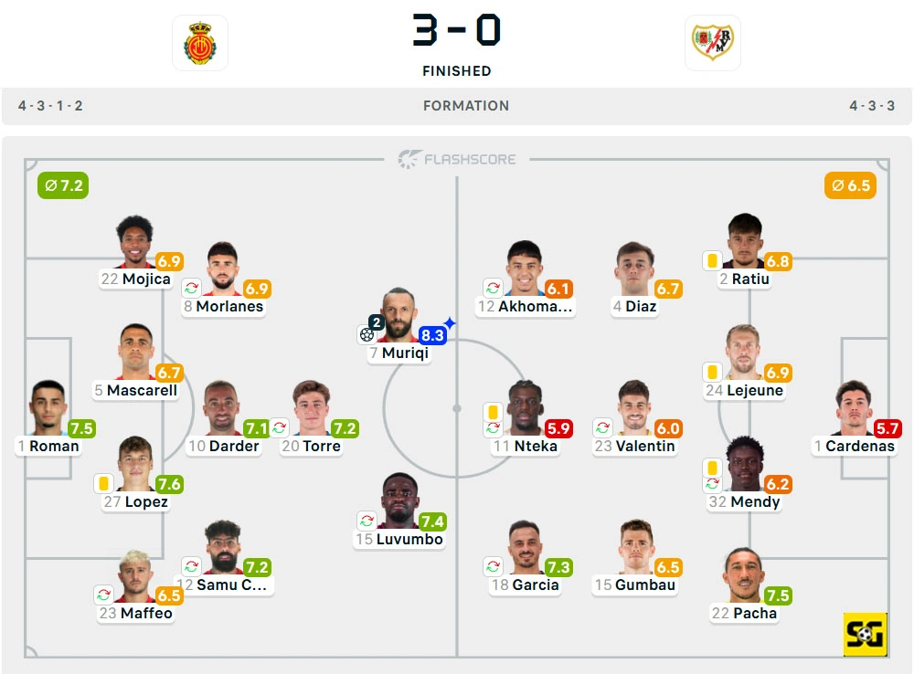 Line-Up Mallorca vs. Rayo Vallecano