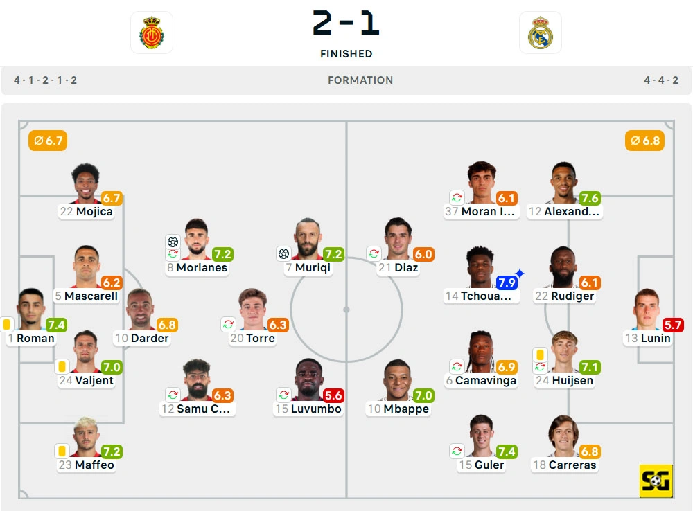 Line-Up Mallorca vs. Real Madrid