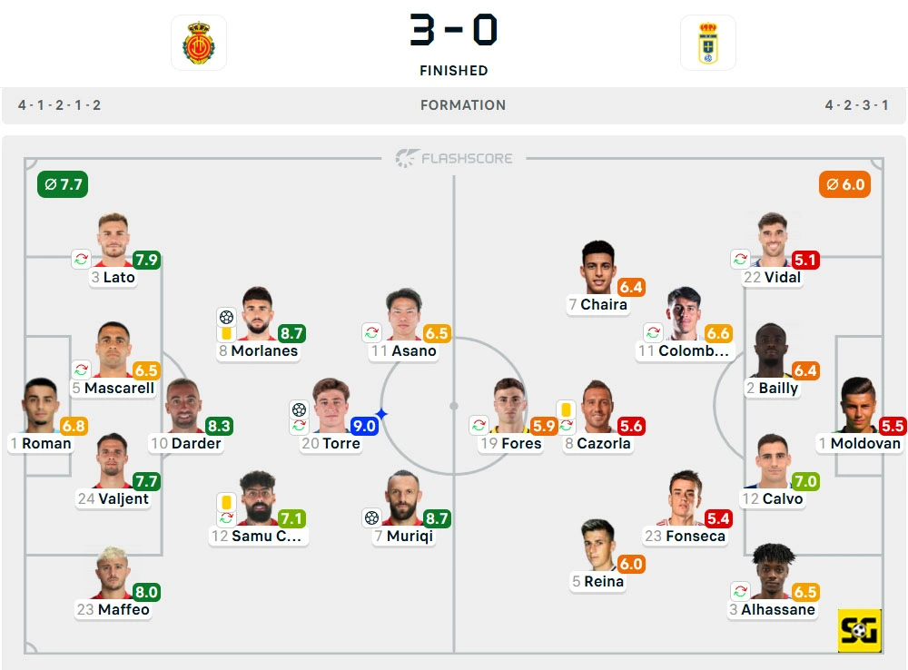 Line-Up Mallorca vs. Real Oviedo