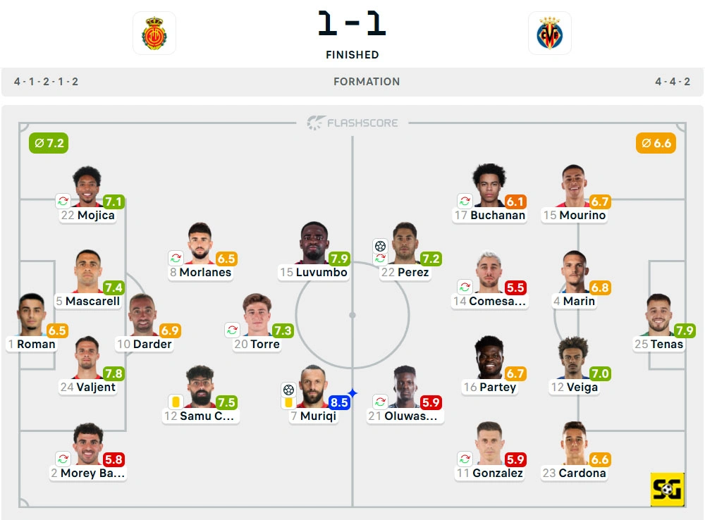Line-Up Mallorca vs. Villarreal