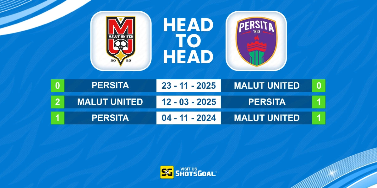 Head to Head Malut United vs Persita