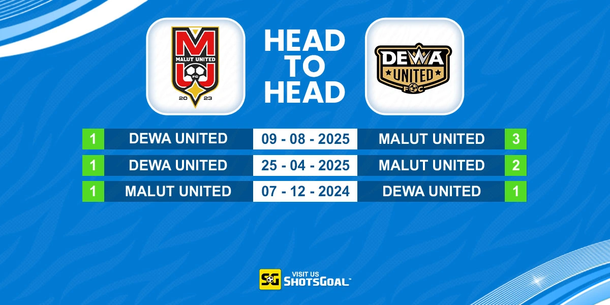 Head to Head Malut United vs Dewa United Banten