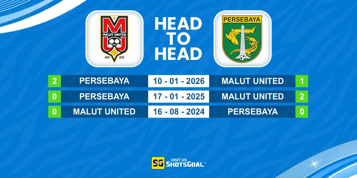 Head to Head Malut United vs Persebaya