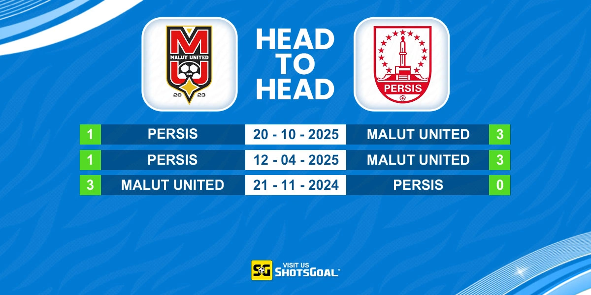 Head to Head Malut United vs Persis