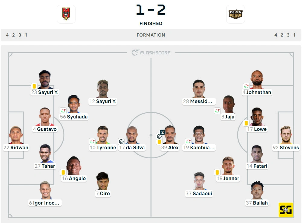Line-Up Malut United vs. Dewa United Banten