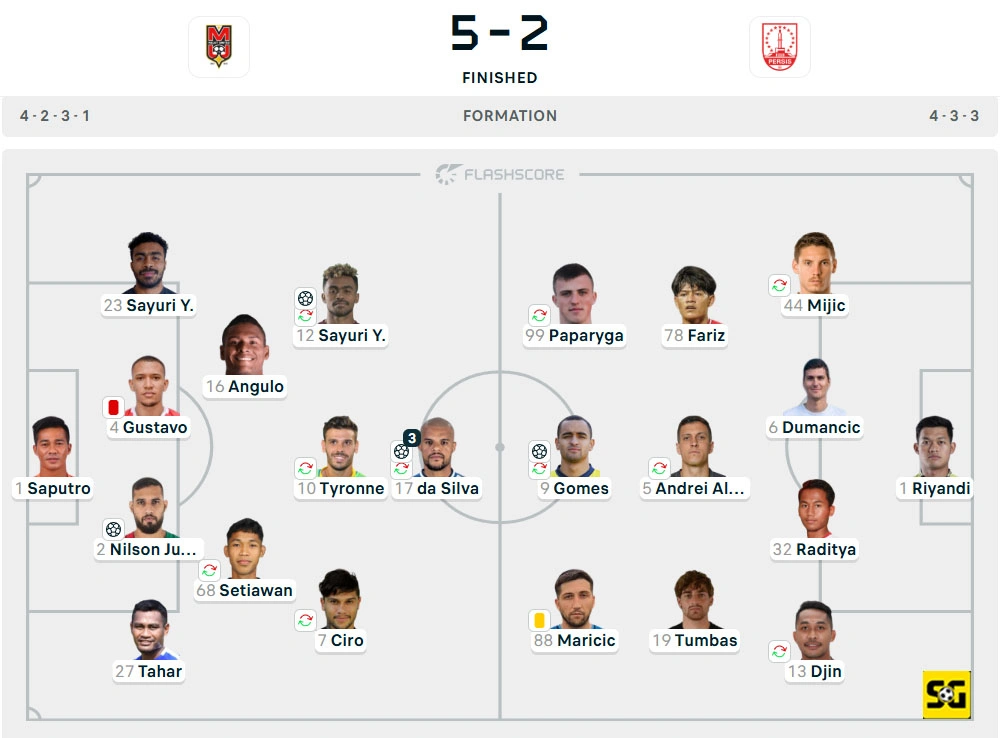 Line-Up Malut United vs. Persis