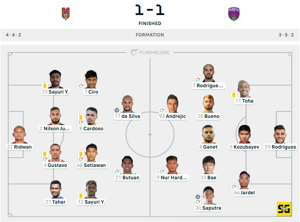 Line-Up Malut United vs. Persita