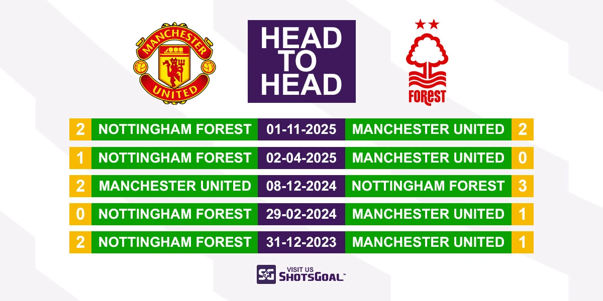 Head to Head Manchester Utd vs Nottingham