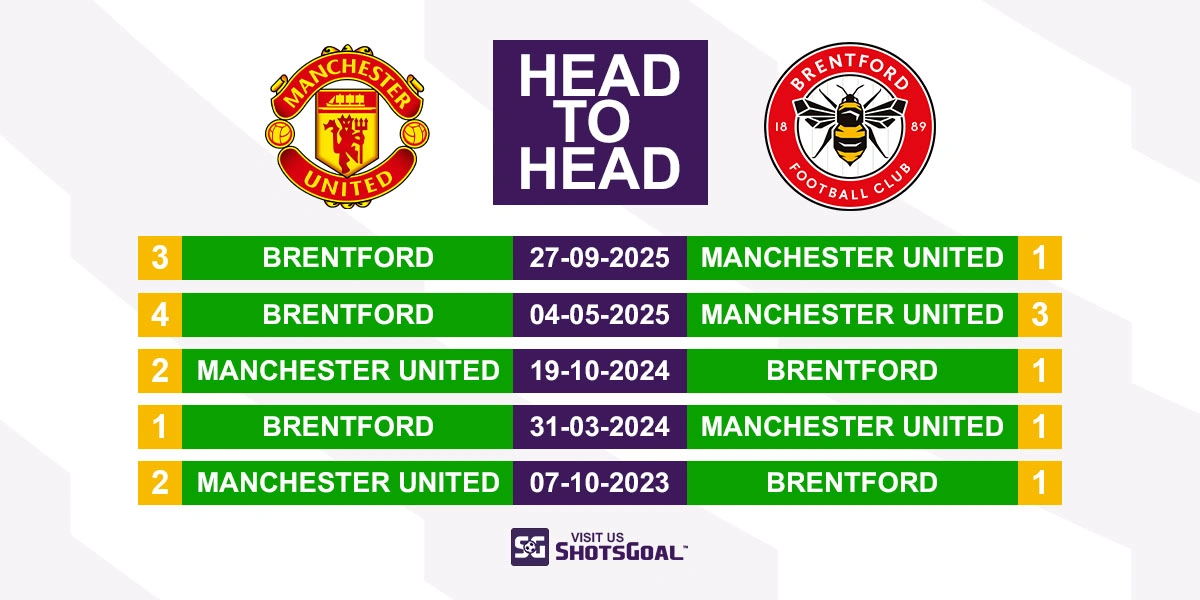 Head to Head Manchester Utd vs Brentford