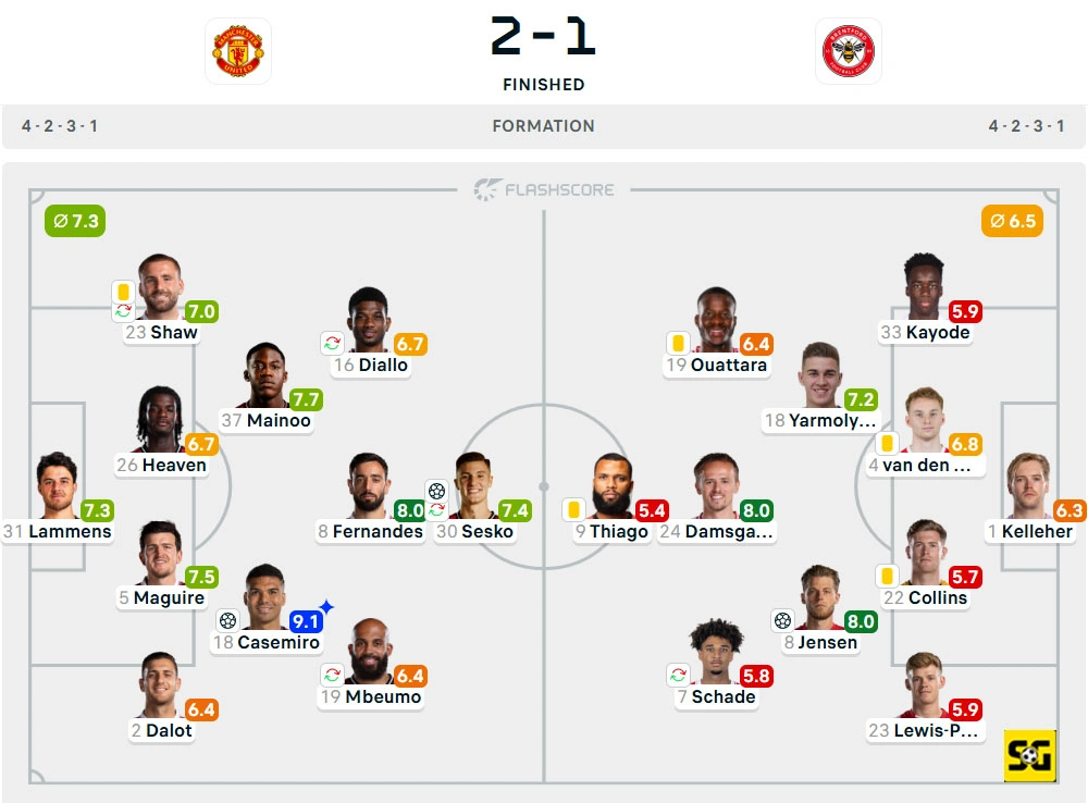 Line-Up Manchester United vs. Brentford