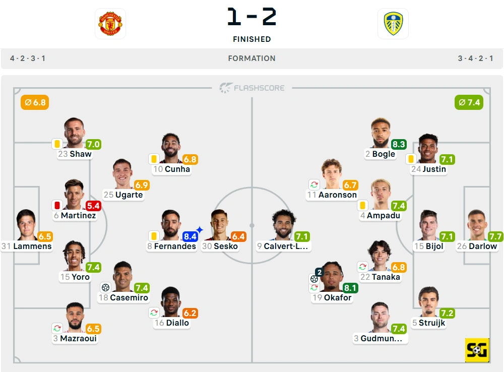 Line-Up Manchester United vs. Leeds United