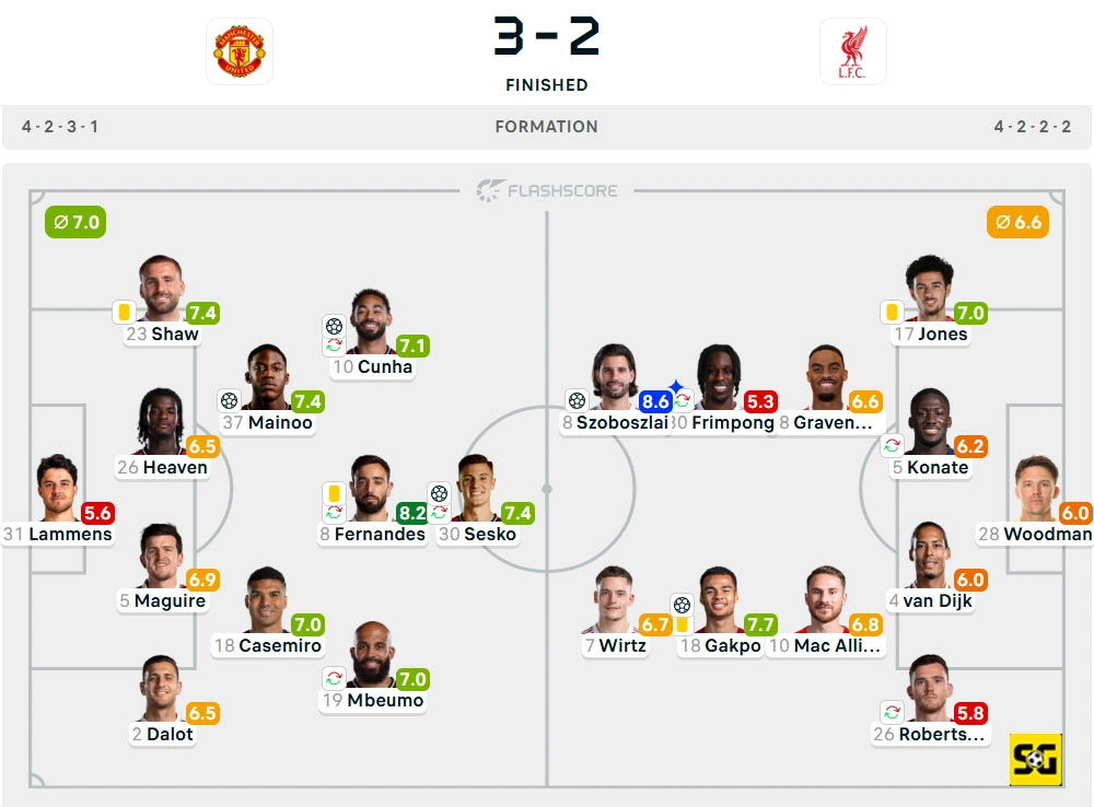 Line-Up Manchester United vs. Liverpool