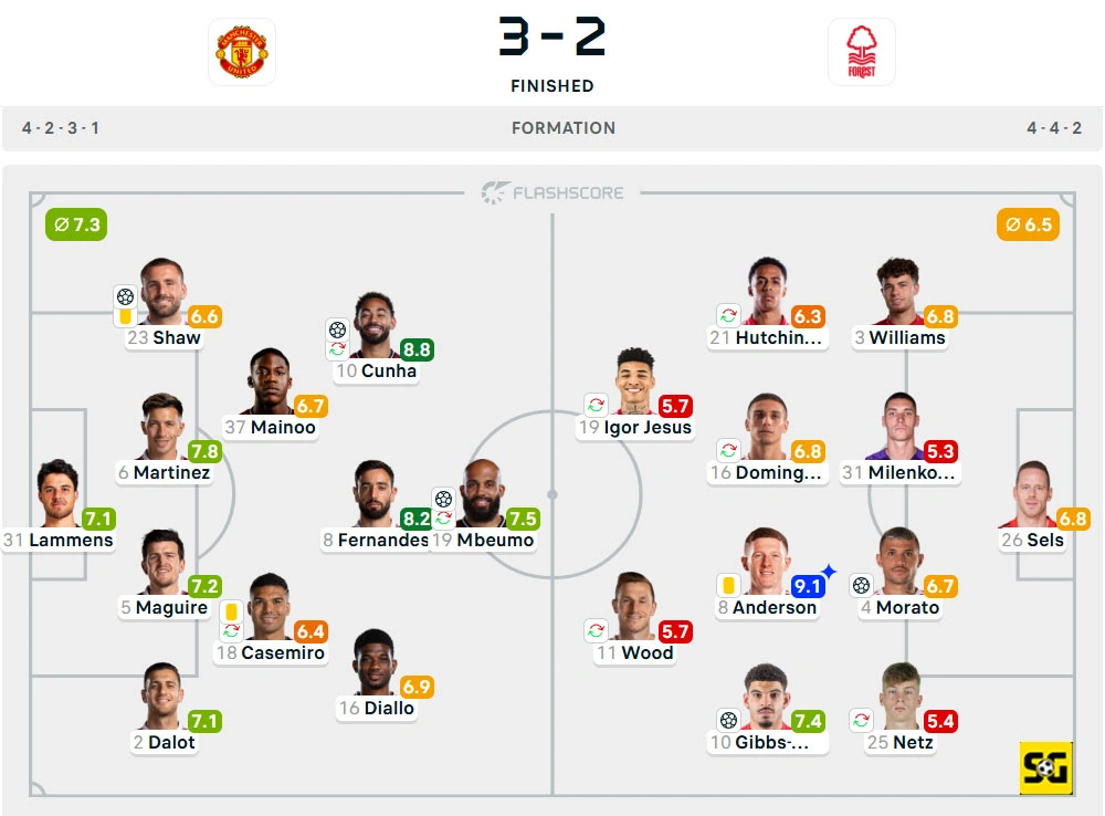 Line-Up Manchester United vs. Nottingham Forest