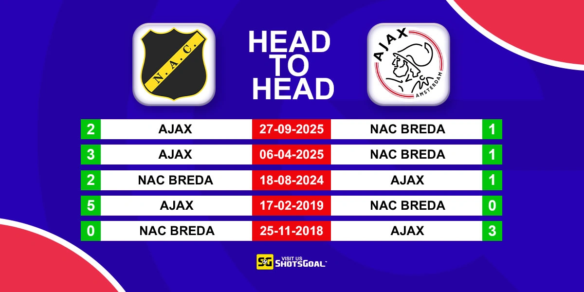 Head to Head NAC Breda vs Ajax
