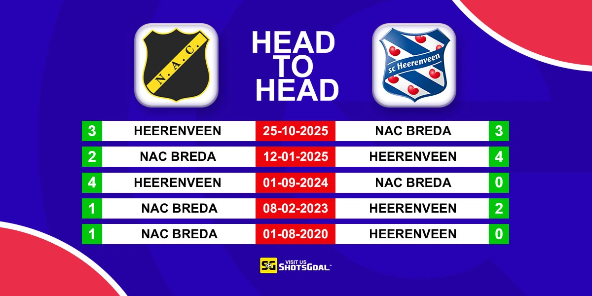 Head to Head NAC Breda vs Heerenveen