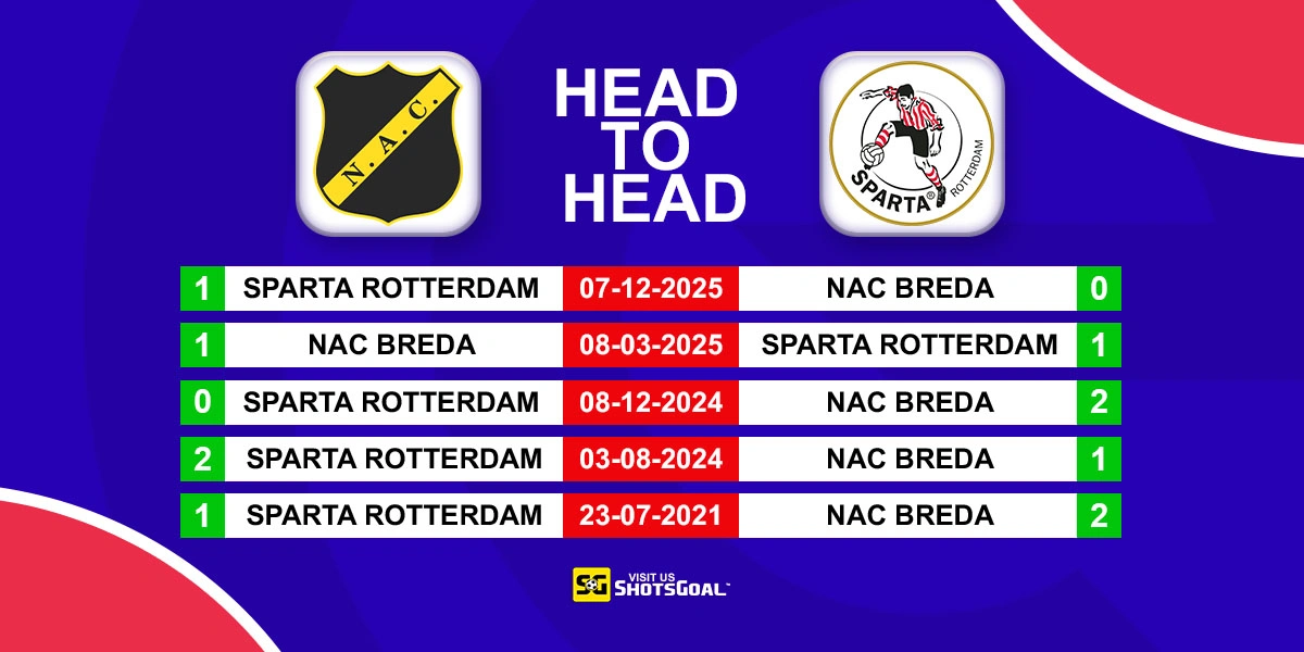 Head to Head NAC Breda vs Sparta Rotterdam