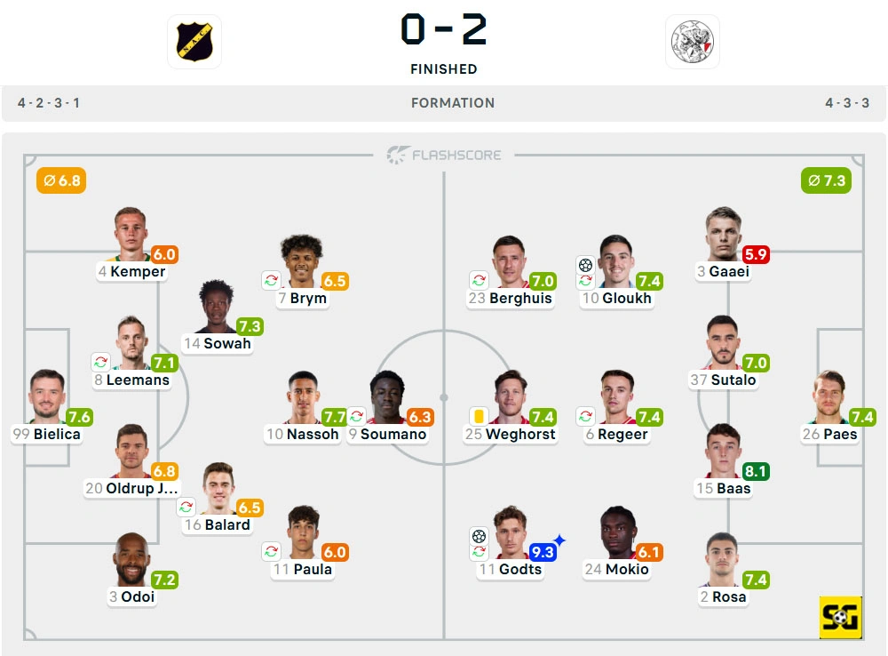 Line-Up NAC Breda vs. Ajax