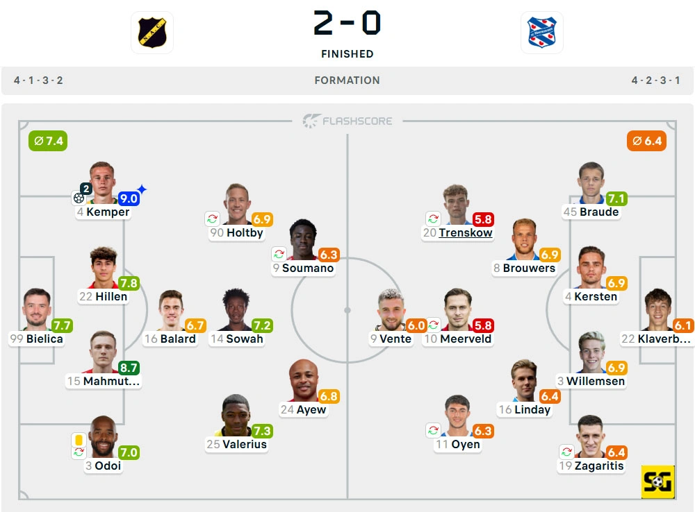Line-Up NAC Breda vs. Heerenveen
