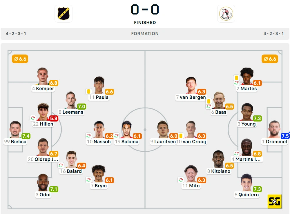 Line-Up NAC Breda vs. Sparta Rotterdam