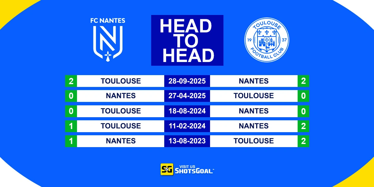 Head to Head Nantes vs Toulouse