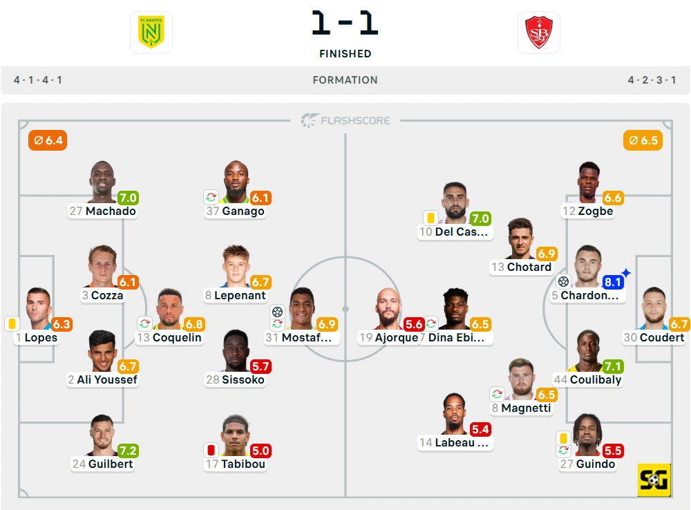 Line-Up Nantes vs. Brest