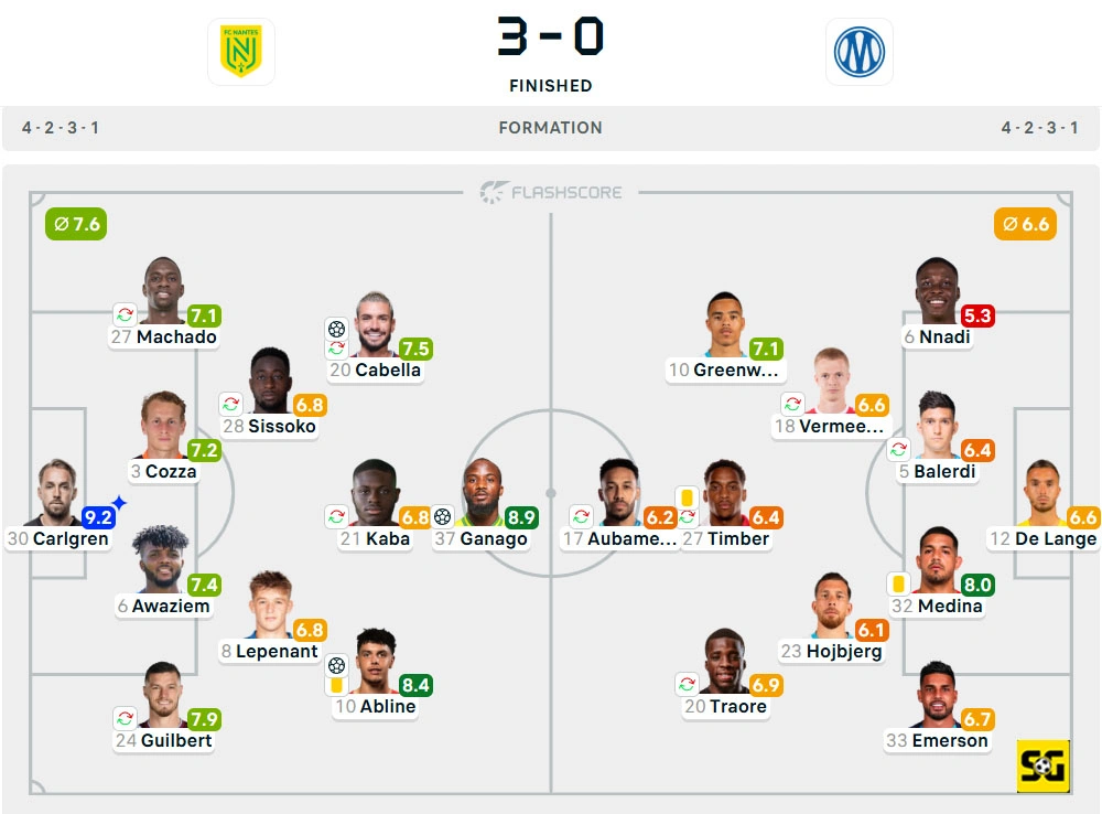 Line-Up Nantes vs. Marseille