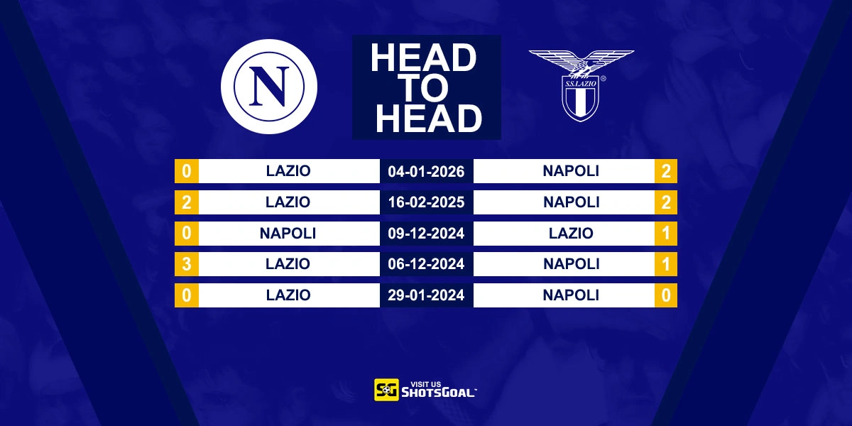 Head to Head Napoli vs Lazio