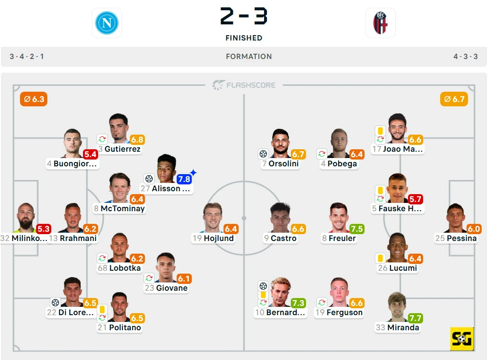 Line-Up Napoli vs. Bologna