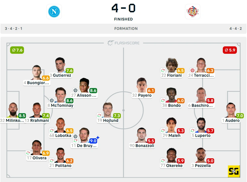 Line-Up Napoli vs. Cremonese