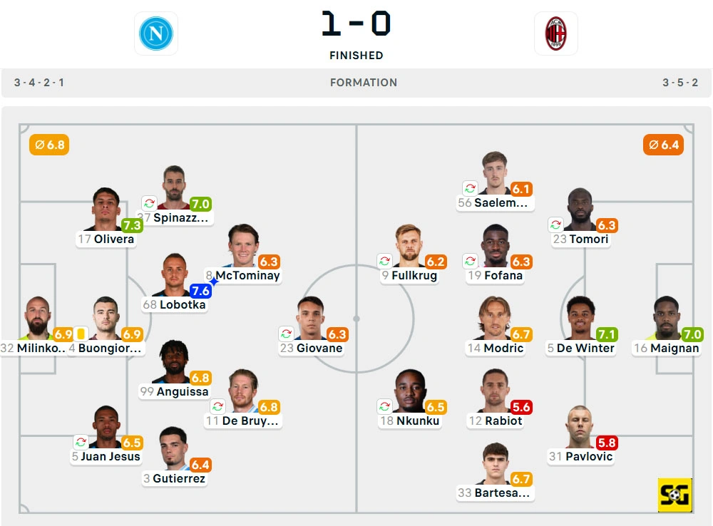 Line-Up Napoli vs. AC Milan