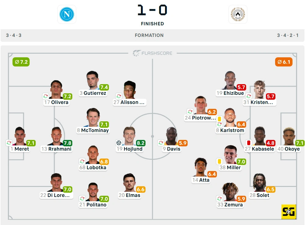 Line-Up Napoli vs. Udinese