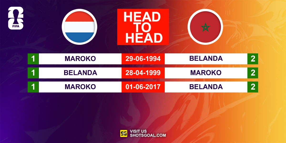 Head to Head Belanda vs. Maroko