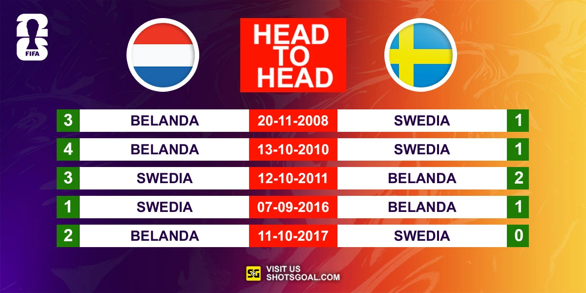 Head to Head Belanda vs. Swedia