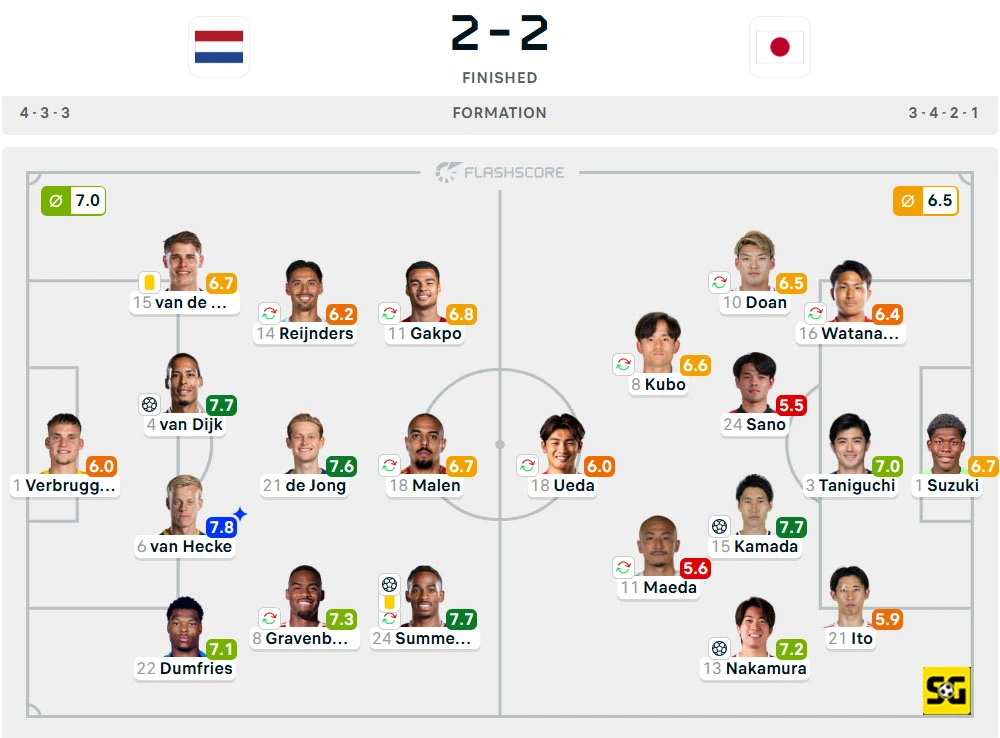 Line-Up Belanda vs. Jepang