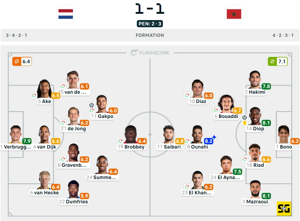 Line-Up Belanda vs. Maroko