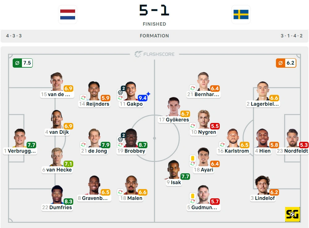 Line-Up Belanda vs. Swedia