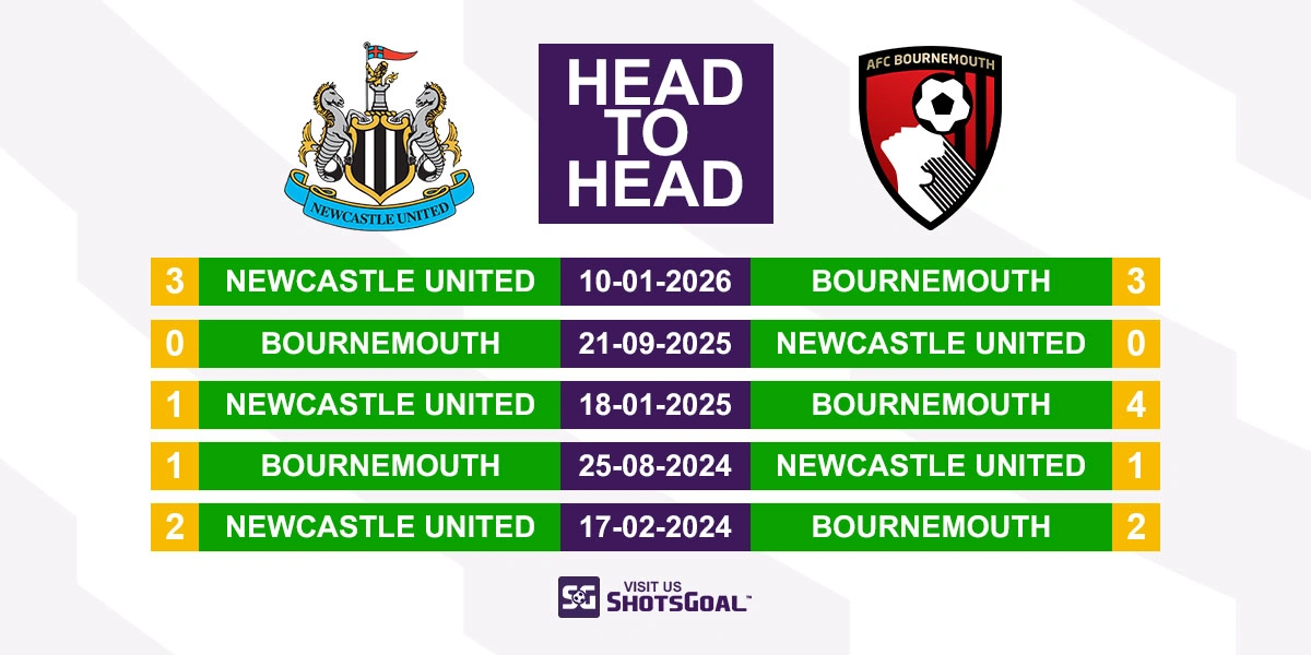 Head to Head Newcastle vs Bournemouth