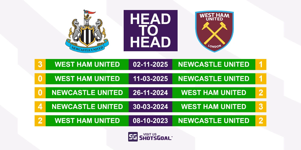 Head to Head Newcastle vs West Ham