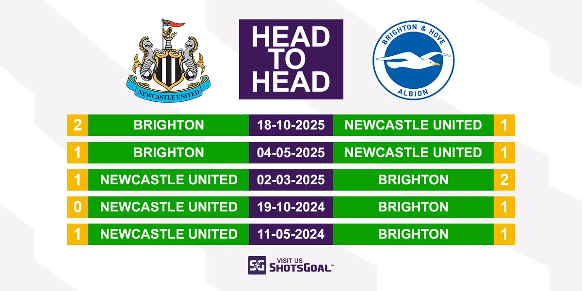 Head to Head Newcastle vs Brighton