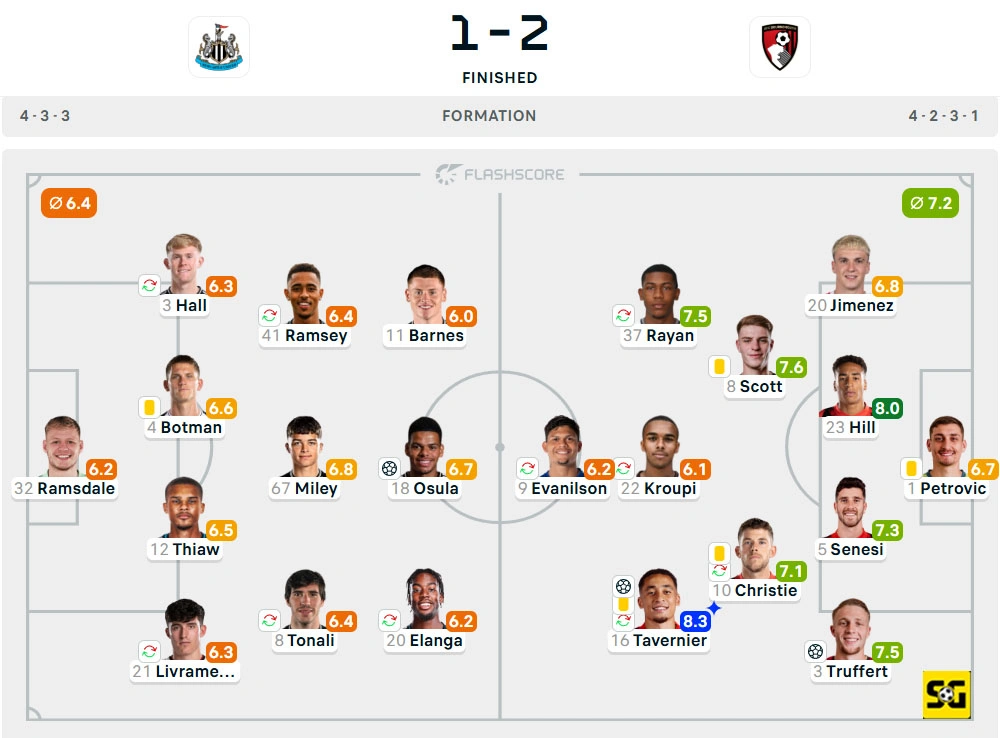 Line-Up Newcastle United vs. Bournemouth