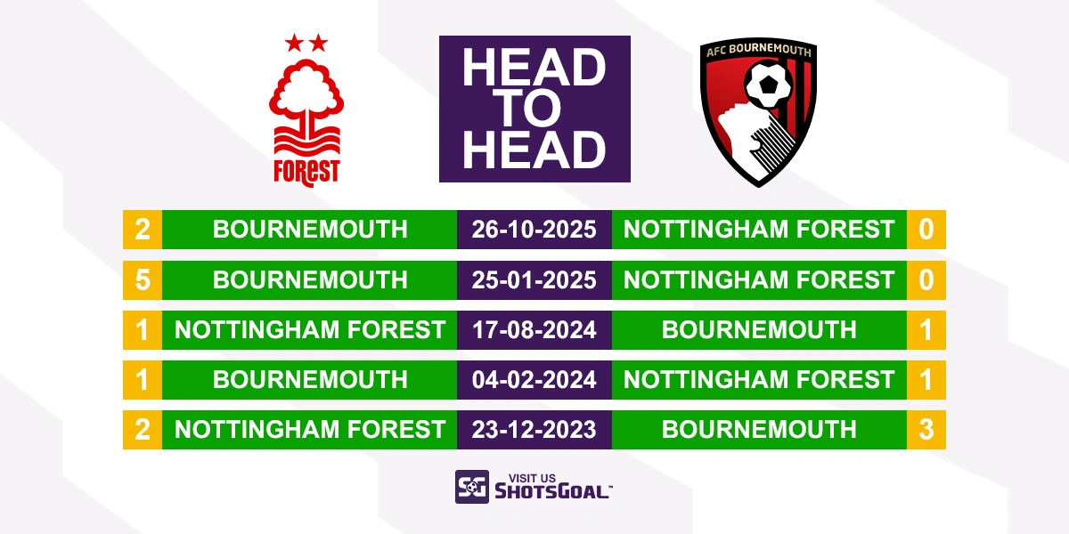 Head to Head Nottingham vs Bournemouth